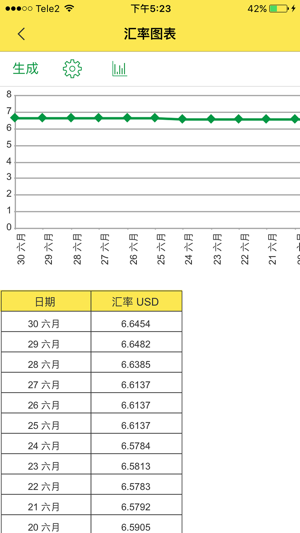 外幣:匯率,簡(jiǎn)單匯率換算兌換工具,外幣匯率快速換算(日元,歐元,美元),即時(shí)匯率iPhone版截圖2