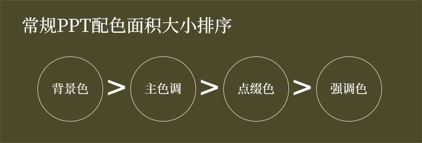 PPT教程！只需3步輕松做出吸睛的PPT封面！