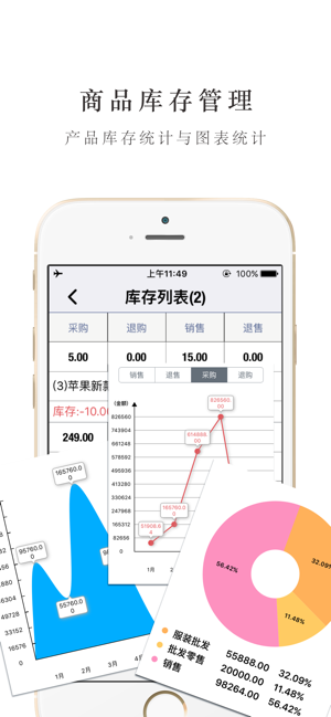 通用智慧進(jìn)銷存DailySalesPro—進(jìn)出貨買賣人管理iPhone版截圖1