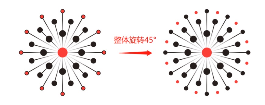 這LOGO怎么做？第59期：如何繪制科技感的蒲公英LOGO？