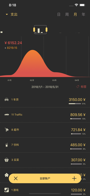 Costgram記賬iPhone版截圖1