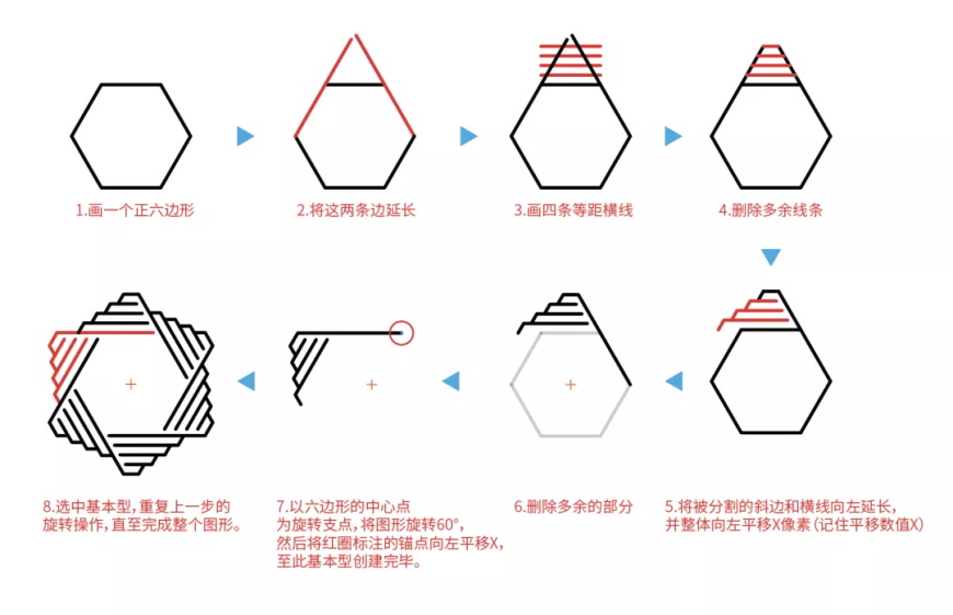 這logo怎么做？第30期-給六邊形變個(gè)形，重復(fù)變換新造型！