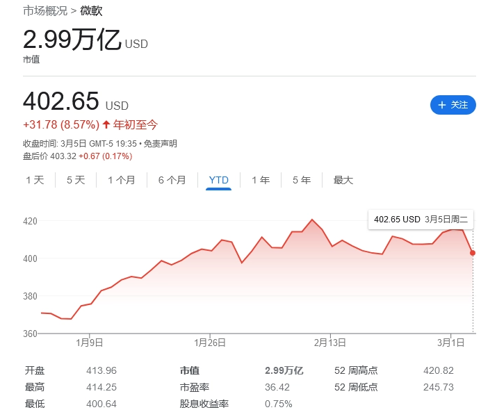 受各種負面信息影響，蘋果股價創(chuàng)下今年新低