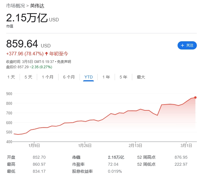 受各種負面信息影響，蘋果股價創(chuàng)下今年新低