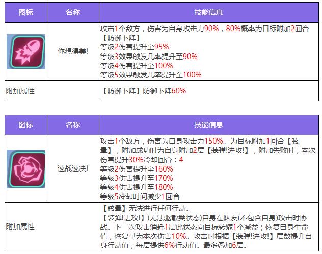 《眾神派對(duì)》加姆布拉斯特角色圖鑒