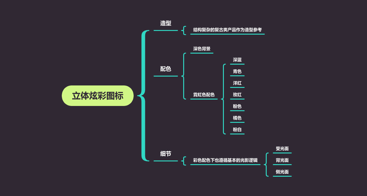 PS+AI教程！超簡(jiǎn)單的炫彩立體圖標(biāo)制作教學(xué)