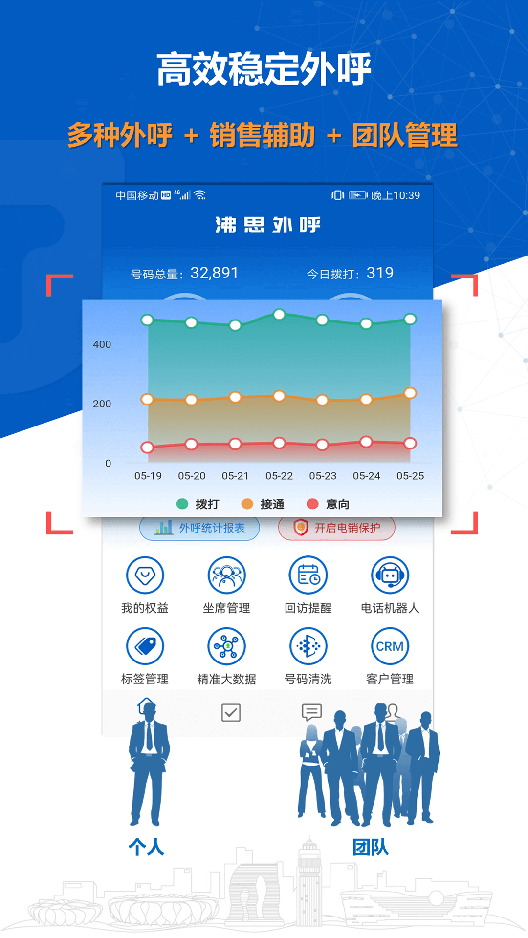 沸思電銷外呼鴻蒙版截圖1