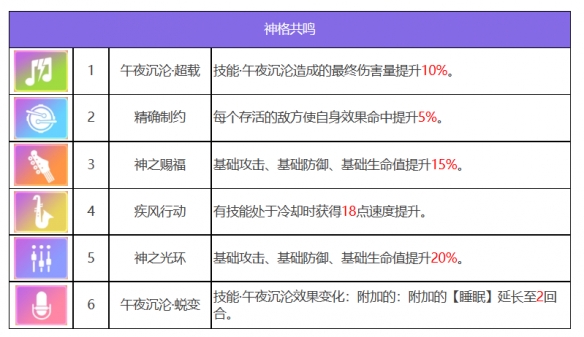 《眾神派對(duì)》蹇壬席琳角色圖鑒