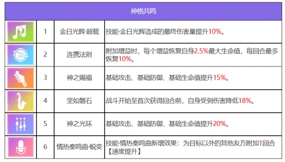 《眾神派對》弗雷法布里斯角色圖鑒