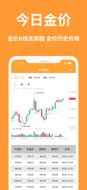 黃金價(jià)格iPhone版截圖2