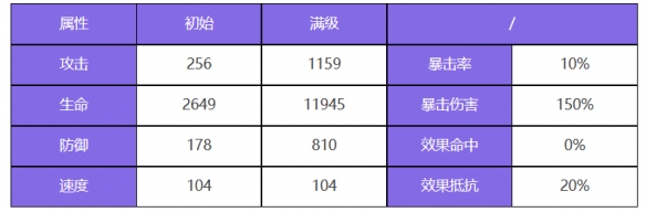 《眾神派對(duì)》索貝克戴倫角色圖鑒