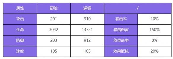 《眾神派對(duì)》厄里斯邦妮角色圖鑒