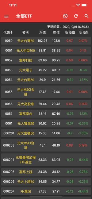 臺股ETF折溢價查詢捐贈版iPhone版截圖1