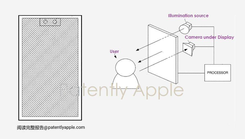 蘋(píng)果積極推進(jìn) iPhone 屏下攝像頭技術(shù)：15 個(gè)月獲得 5 項(xiàng)專利