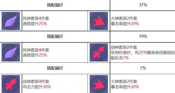 《眾神派對(duì)》朱雀離光角色圖鑒