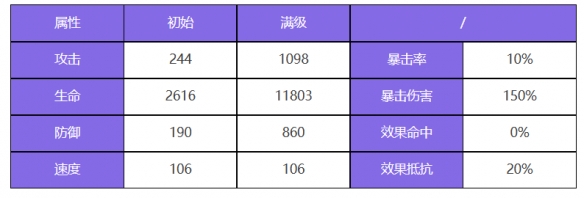 《眾神派對(duì)》朱雀離光角色圖鑒