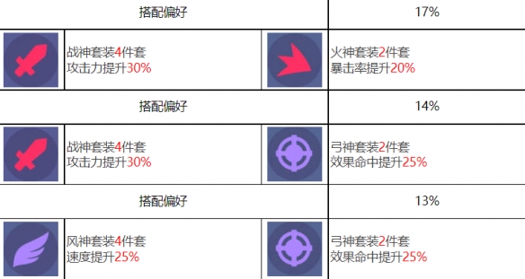 《眾神派對》烏勒爾歐雷爾斯角色圖鑒