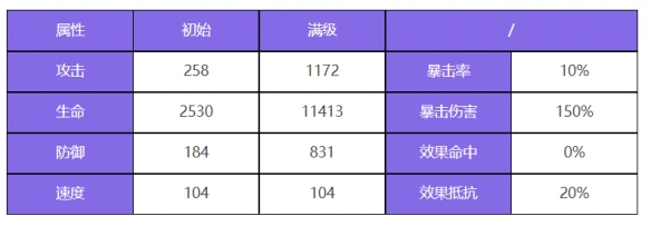 《眾神派對(duì)》阿努凱特凱莉角色圖鑒