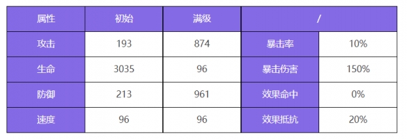 《眾神派對》奈斯勞拉角色圖鑒