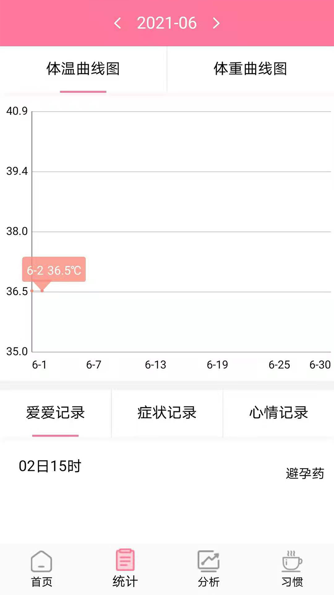 安全期排卵期計算截圖2