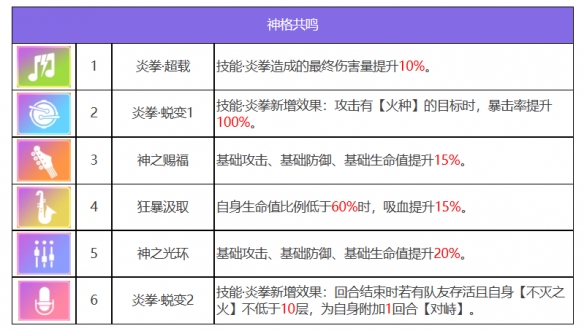 《眾神派對》普羅米修斯馬特奧角色圖鑒