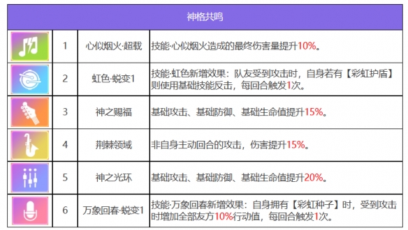 《眾神派對(duì)》珀耳塞福涅安娜角色圖鑒