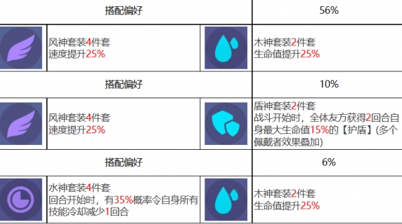 《眾神派對》潘伊森角色圖鑒