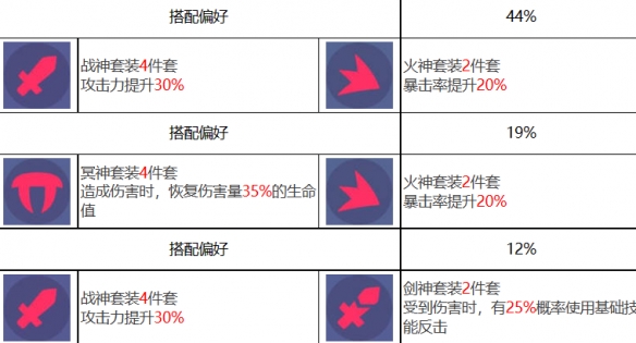 《眾神派對》哪吒李靈角色圖鑒