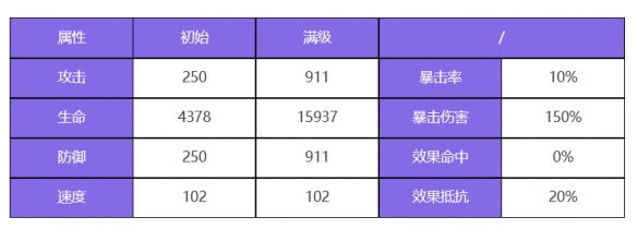 《眾神派對》潘伊森角色圖鑒