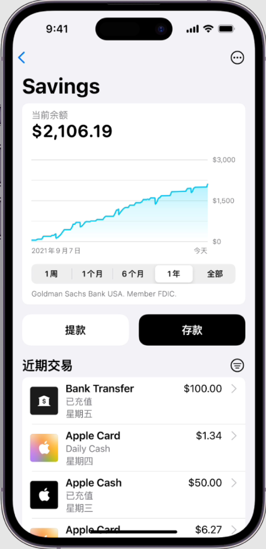 蘋(píng)果將美國(guó) Apple Card 儲(chǔ)蓄賬戶(hù)年利率上調(diào)至 4.25%