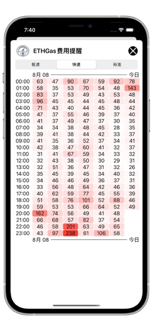 ETHGas費用提醒iPhone版截圖2