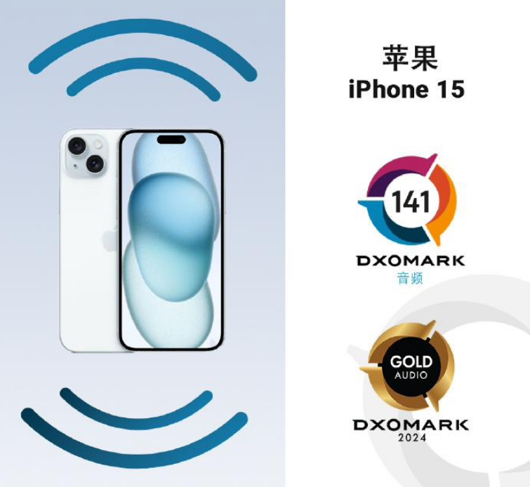 DXOMARK 公布蘋果 iPhone 15/Plus 機型屏幕、音頻成績