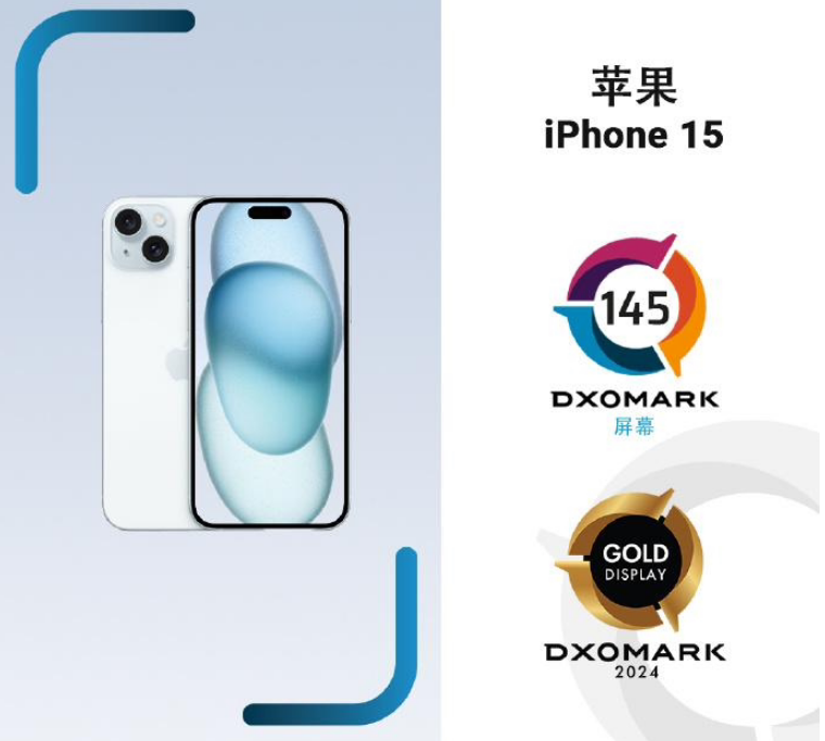 DXOMARK 公布蘋果 iPhone 15/Plus 機型屏幕、音頻成績