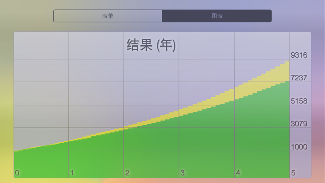 DepositiPhone版截圖3