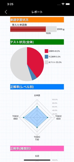 最重要英単語【発音版】fortheTOEIC?TESTiPhone版截圖9