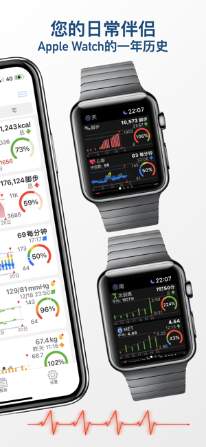 wHealthDashboardiPhone版截圖3