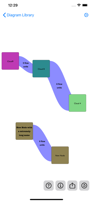 SankeyDiagramiPhone版截圖1