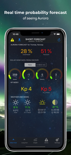 NorthernLightsAuroraAlertsiPhone版截圖1