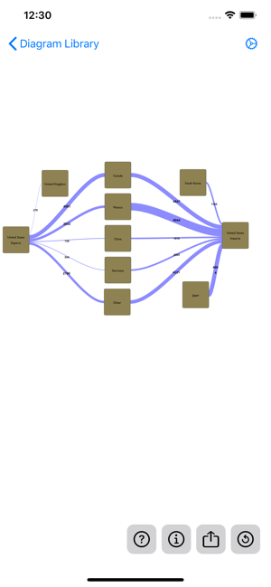 SankeyDiagramiPhone版截圖3