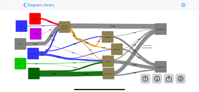 SankeyDiagramiPhone版截圖2