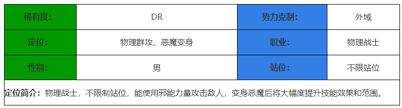 《決勝之心》邪狩戰(zhàn)刃角色介紹