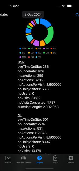 MytomoStatsiPhone版截圖2