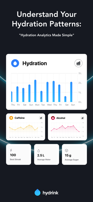 Hydrink: Hydration TrackeriPhone版截圖6