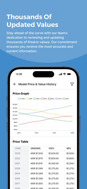 Blue Book Of Gun Values AppiPhone版截圖5